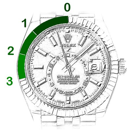 counter clockwise demage rolex|rolex sky dweller bezel position.